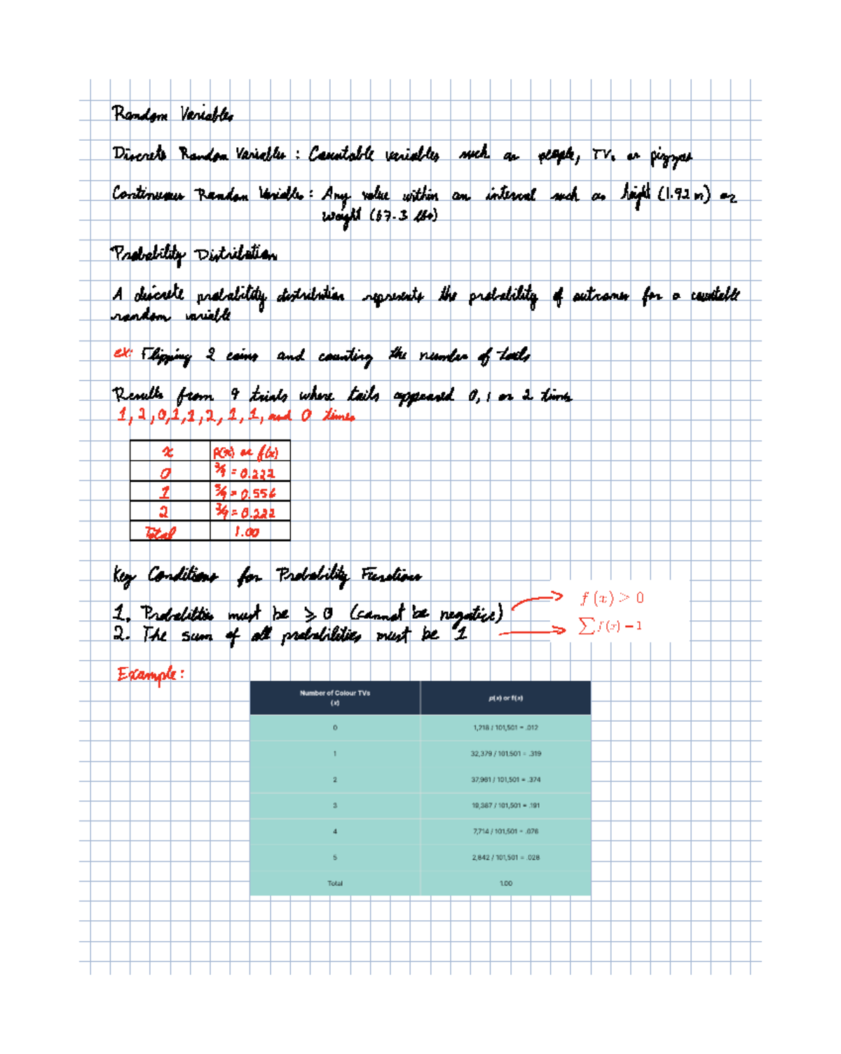 Lesson 4: Discrete & Binomial Random Variables (Chap 6) - Studocu