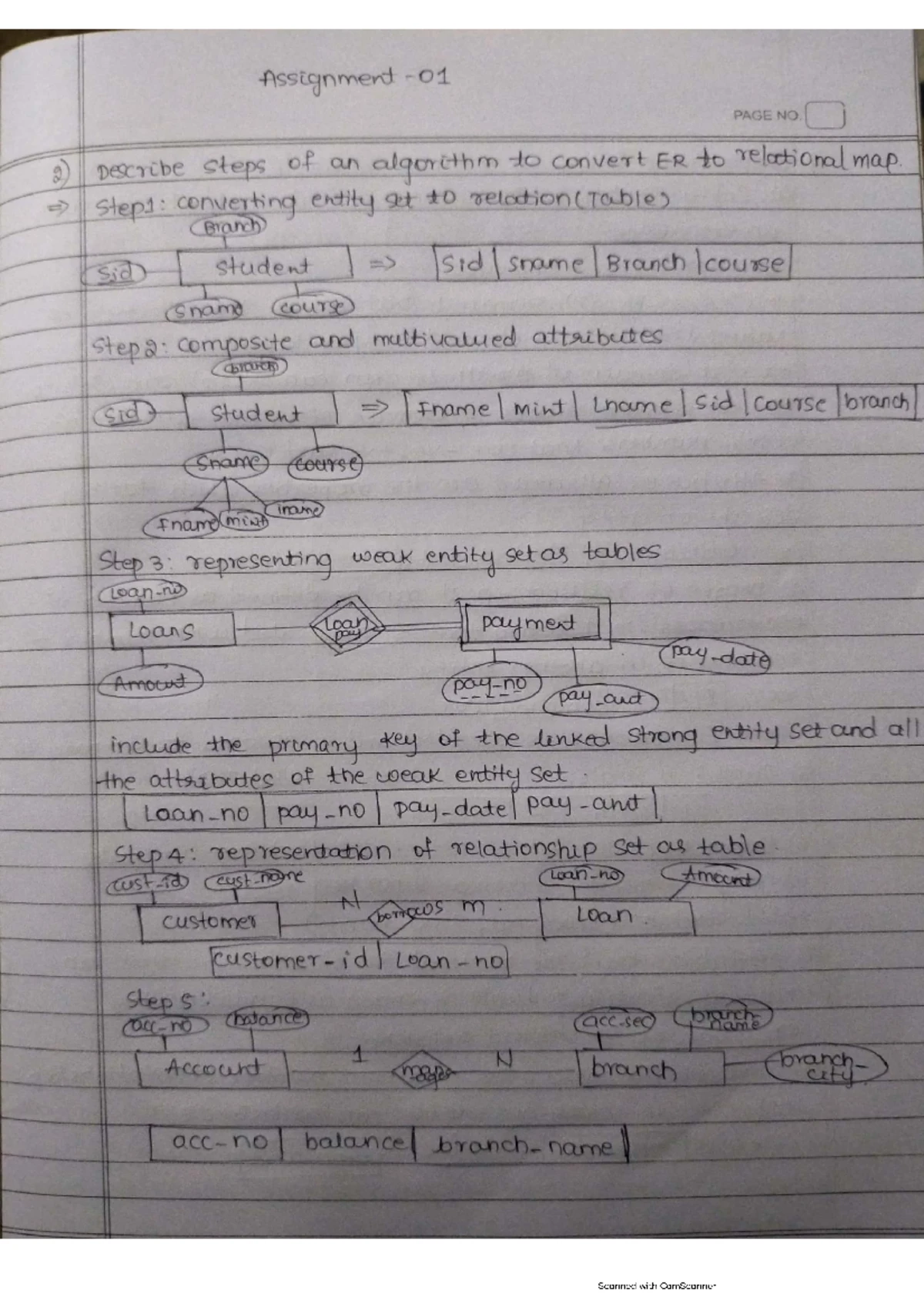 AIML 5 DBMS Lesson Plan & Execution Schedule for 21CS53 - Studocu