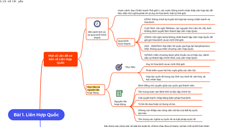 Sơ Đồ Tư Duy Lịch Sử 12: Tóm Tắt Kiến Thức Quan Trọng - Document Preview