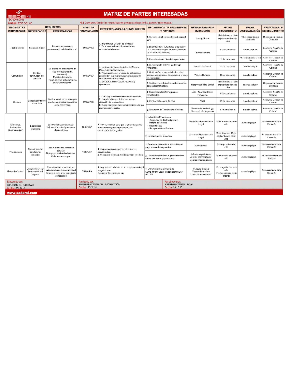 Matriz de Partes Interesadas ISO 9001:2015 - Código ESP GCL 05 - Studocu