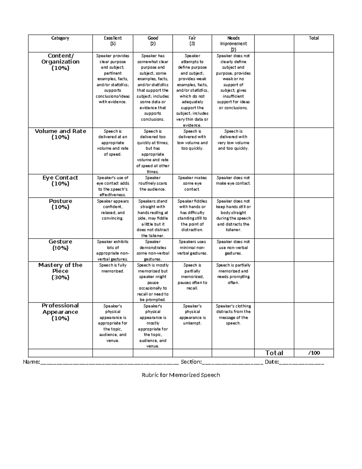 Rubric for Memorized Speech Evaluation: A Comprehensive Guide - Studocu