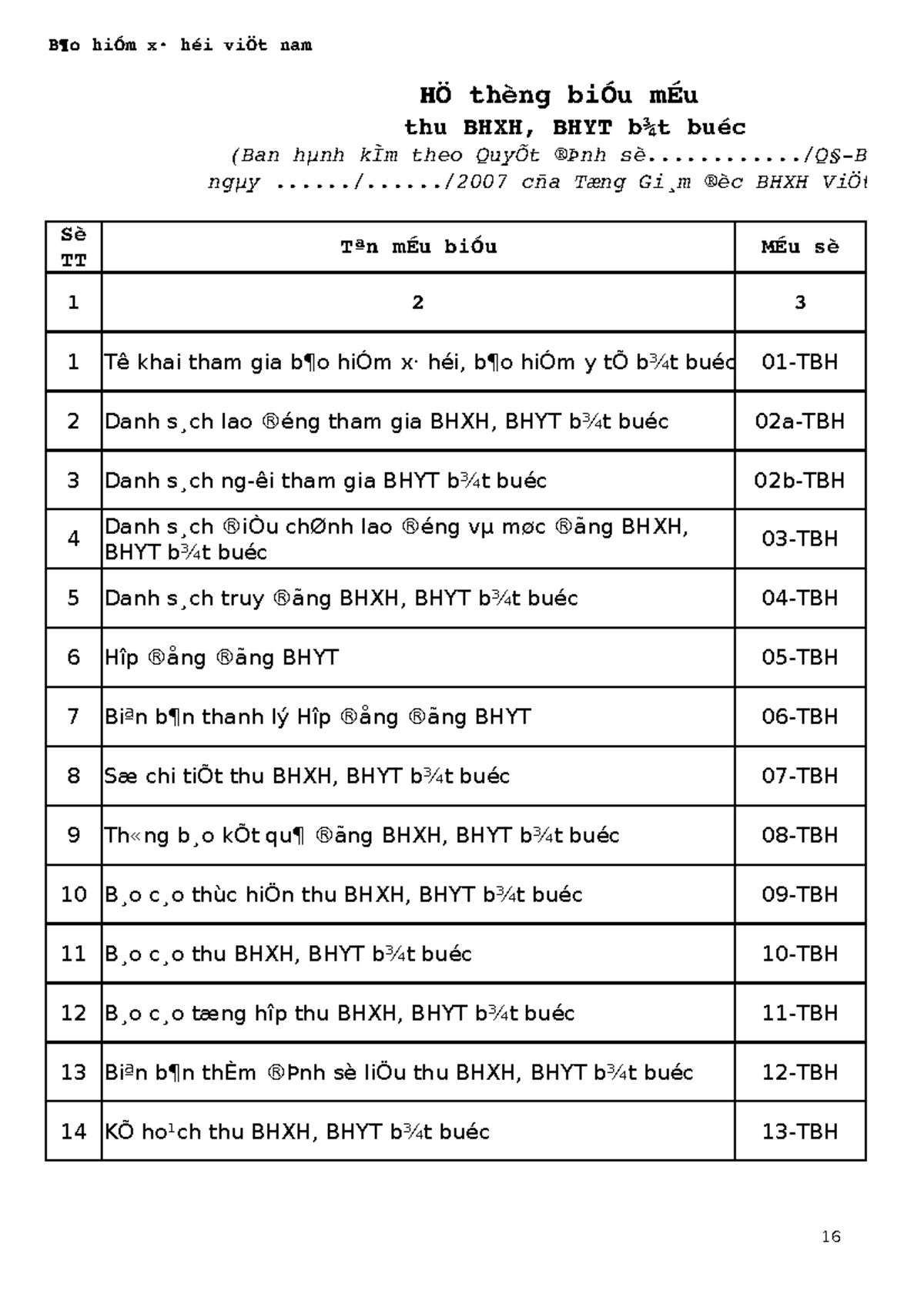 BIỂU MẪU 15244 - B¶o hiÓm x∙ héi viÖt nam HÖ thèng biÓu mÉu thu BHXH ...
