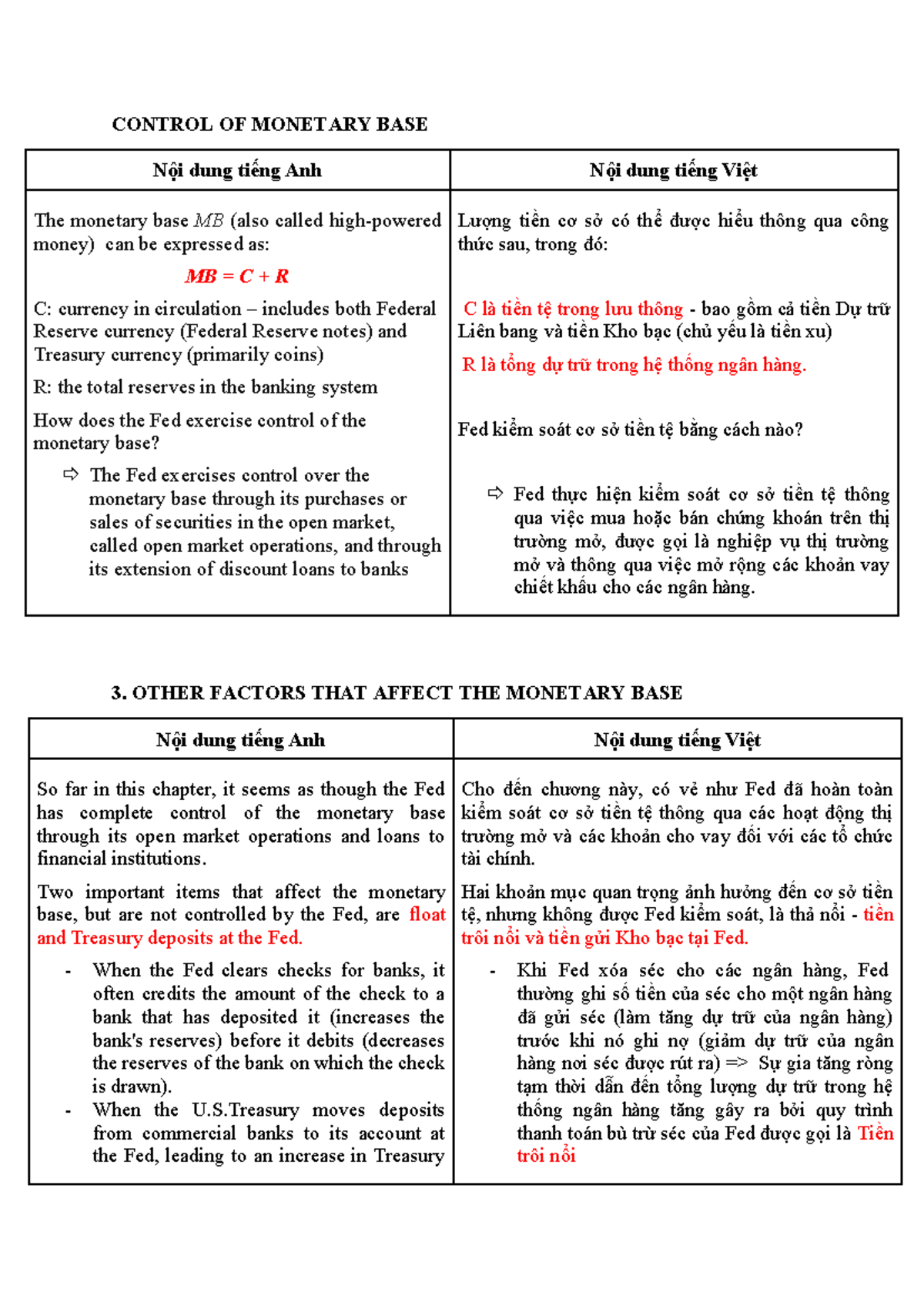 4. Overview OF THE FED'S Ability TO Control THE Monetary BASE - CONTROL ...