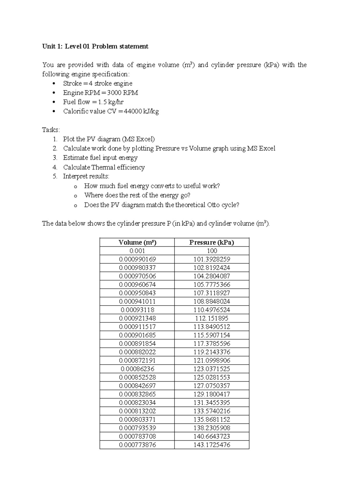 Unit 1: Level 01 Engine PV Diagram & Efficiency Analysis - Studocu