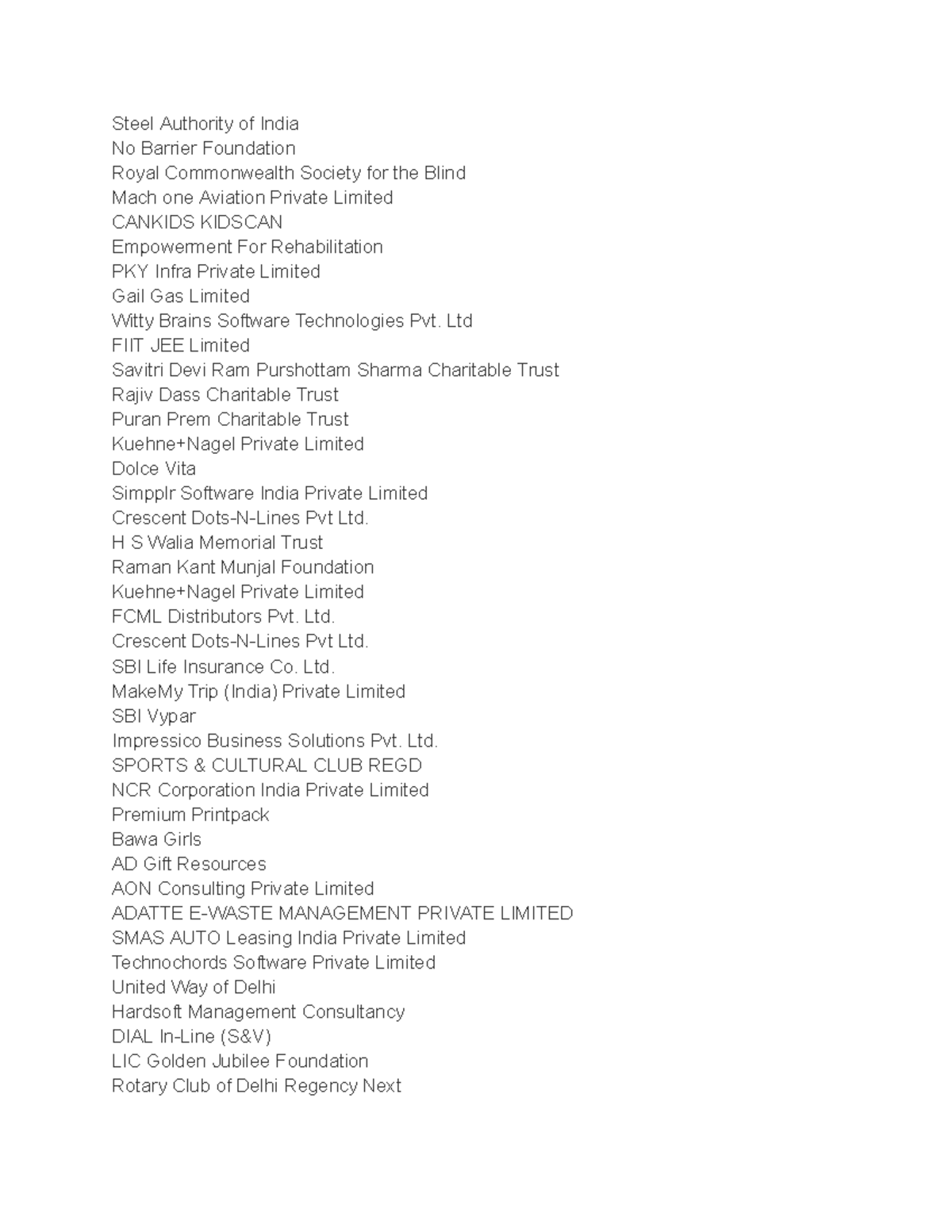 NGO List - Comprehensive Overview of Organizations and Foundations ...