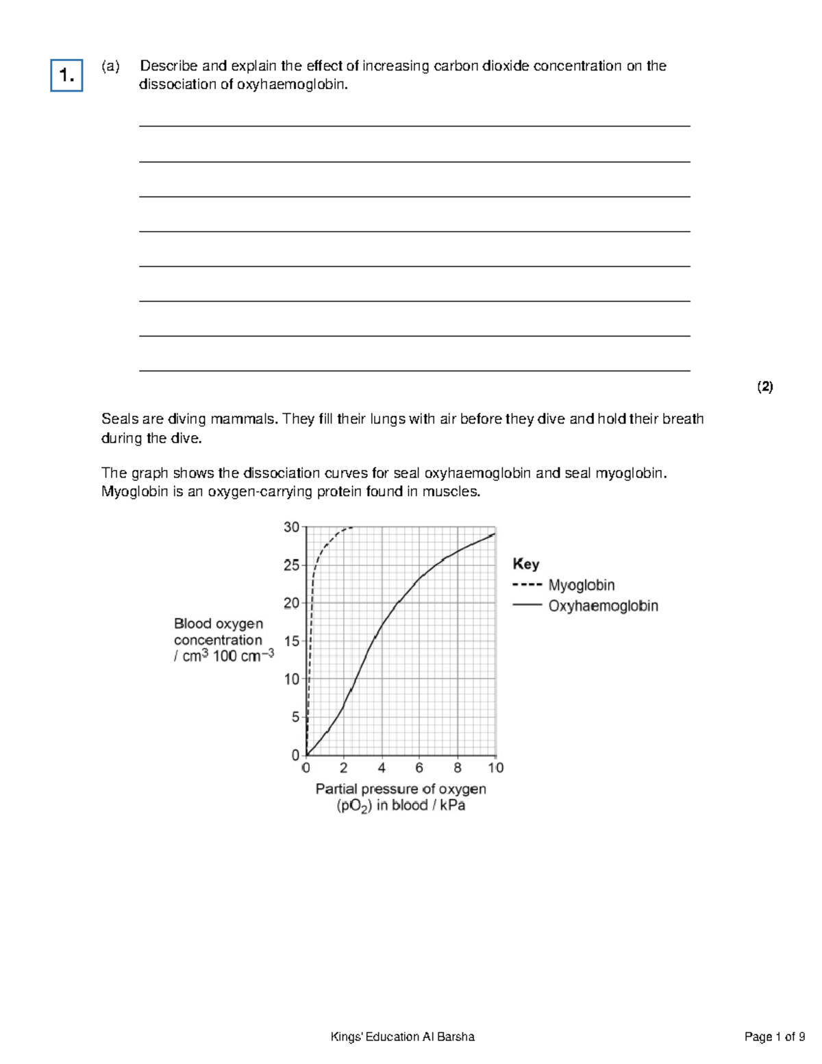 Oxygen Dissociation Curves & Haemoglobin Function - Exam Q Analysis ...