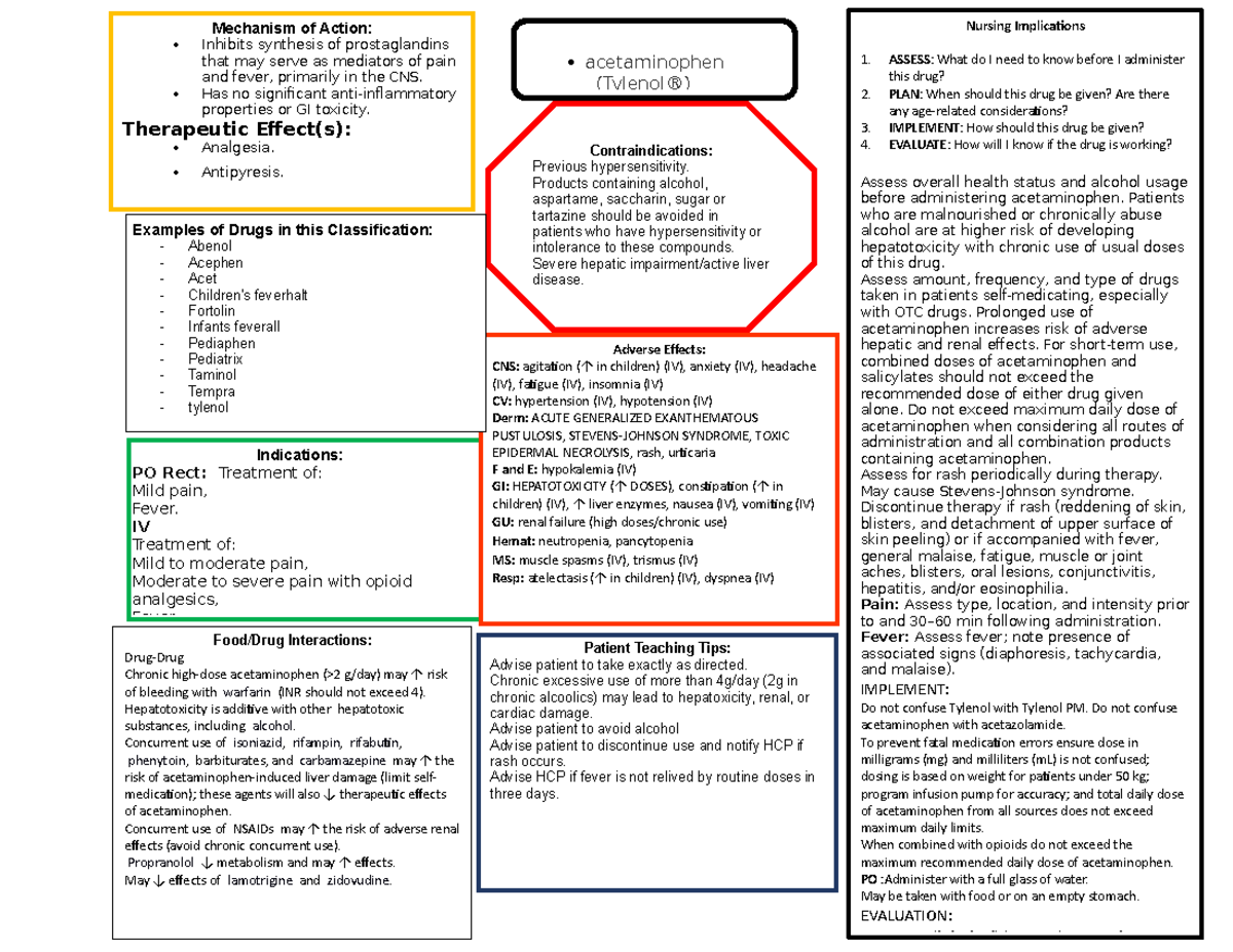 Acetaminophen Medication Map: Nursing Guidelines & Responsibilities ...