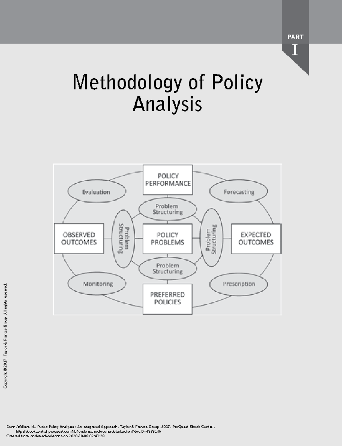Public Policy Analysis - Methodology & Process (Part I) - Studocu