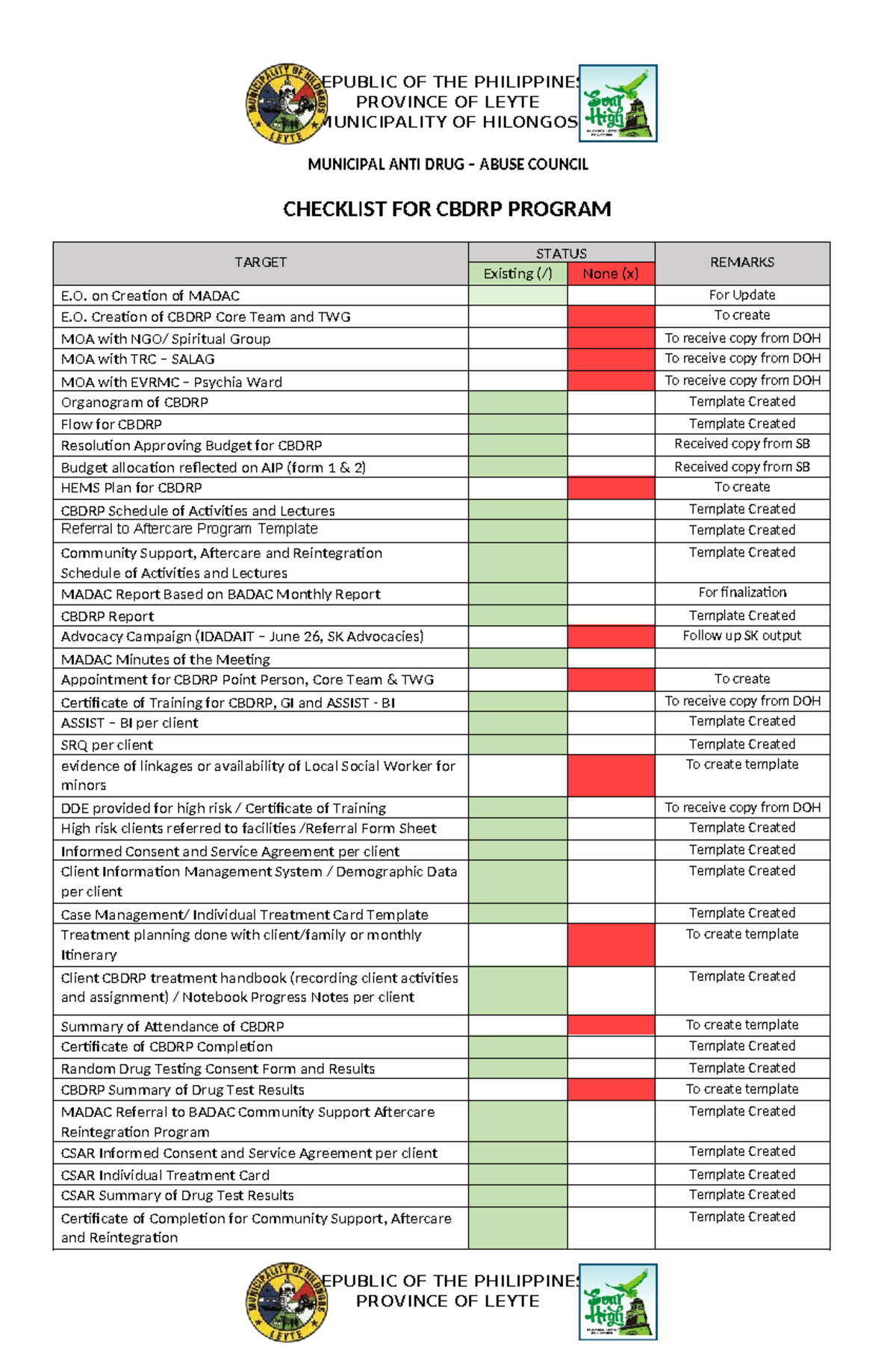 MADAC-BADAC Checklist for CBDRP & Drug Cleared Status in Leyte - Studocu