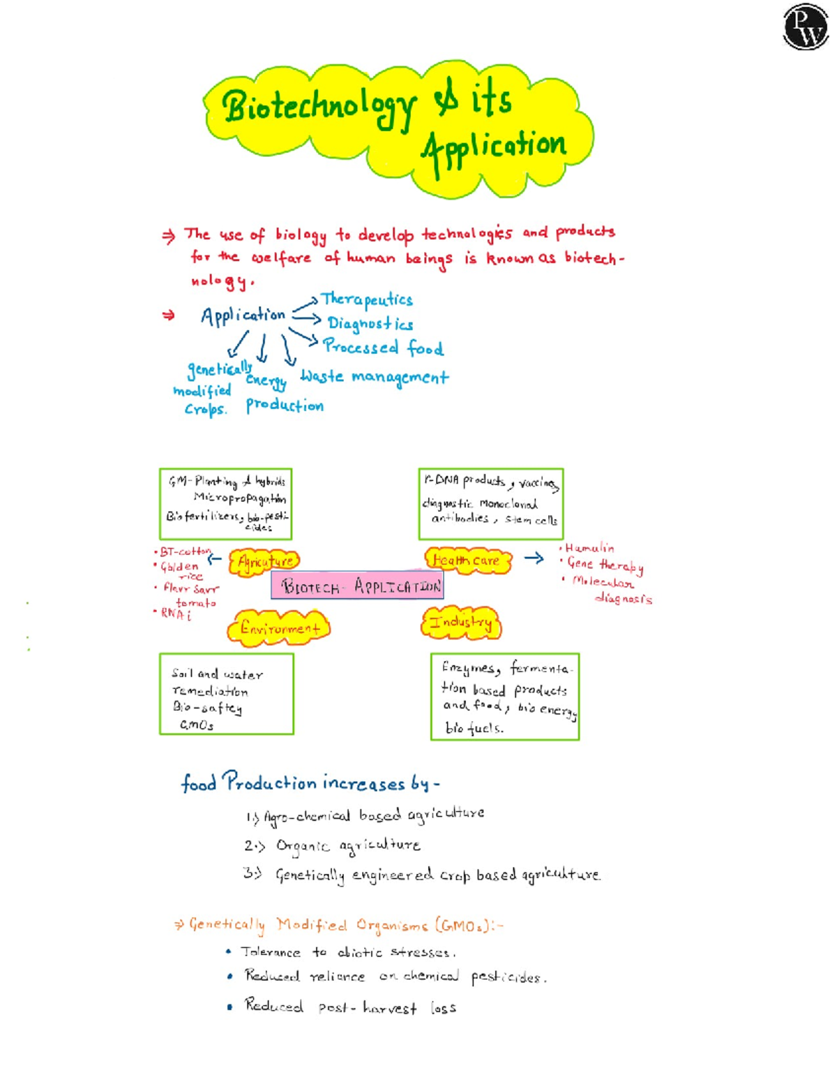 PW Biotechnology and Its Applications: Handwritten Notes (Zoology ...
