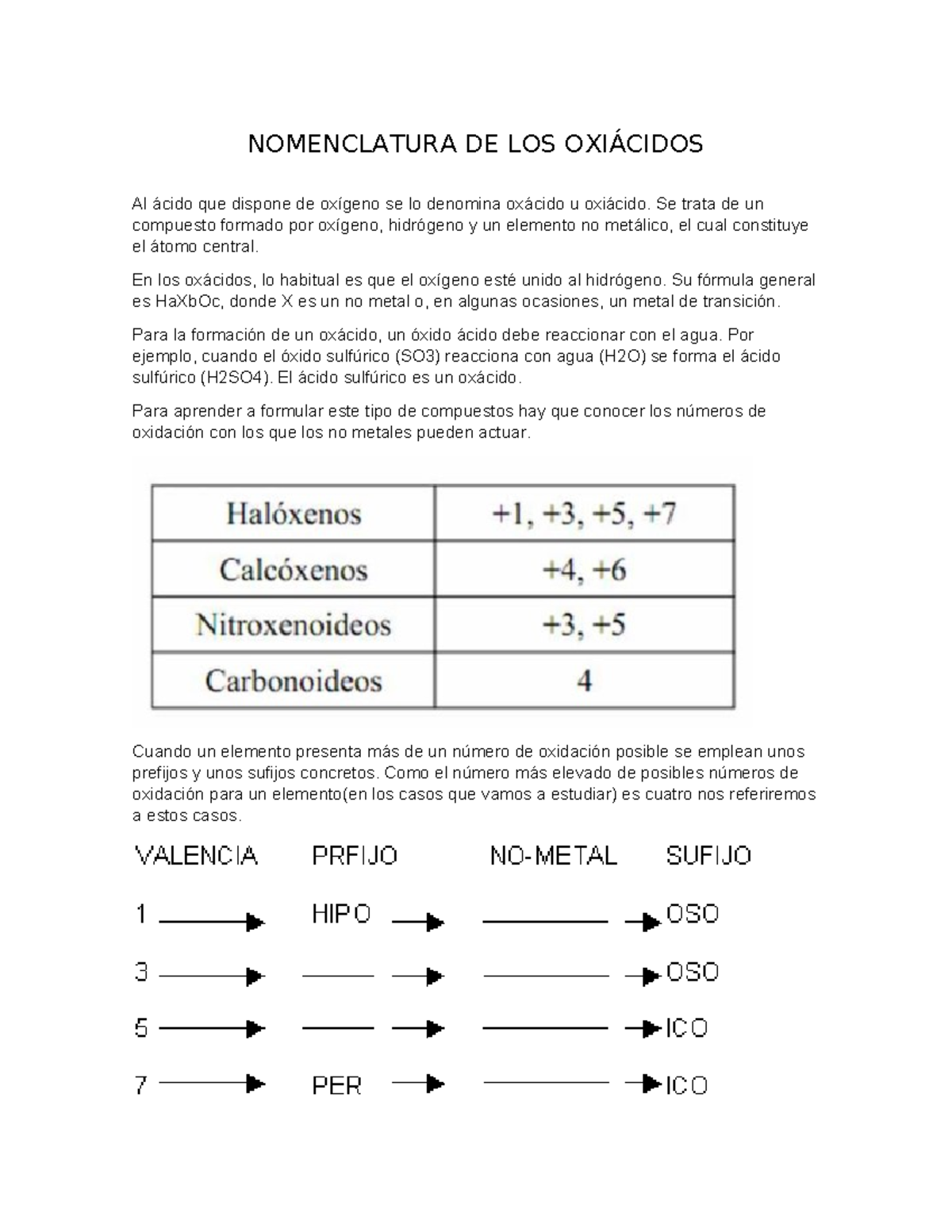 Nomenclatura DE LOS Oxiácidos - NOMENCLATURA DE LOS OXIÁCIDOS Al ácido ...