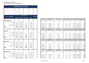 475527173 Beam Formwork Calculation - General Note: MS Prop-Shore ...