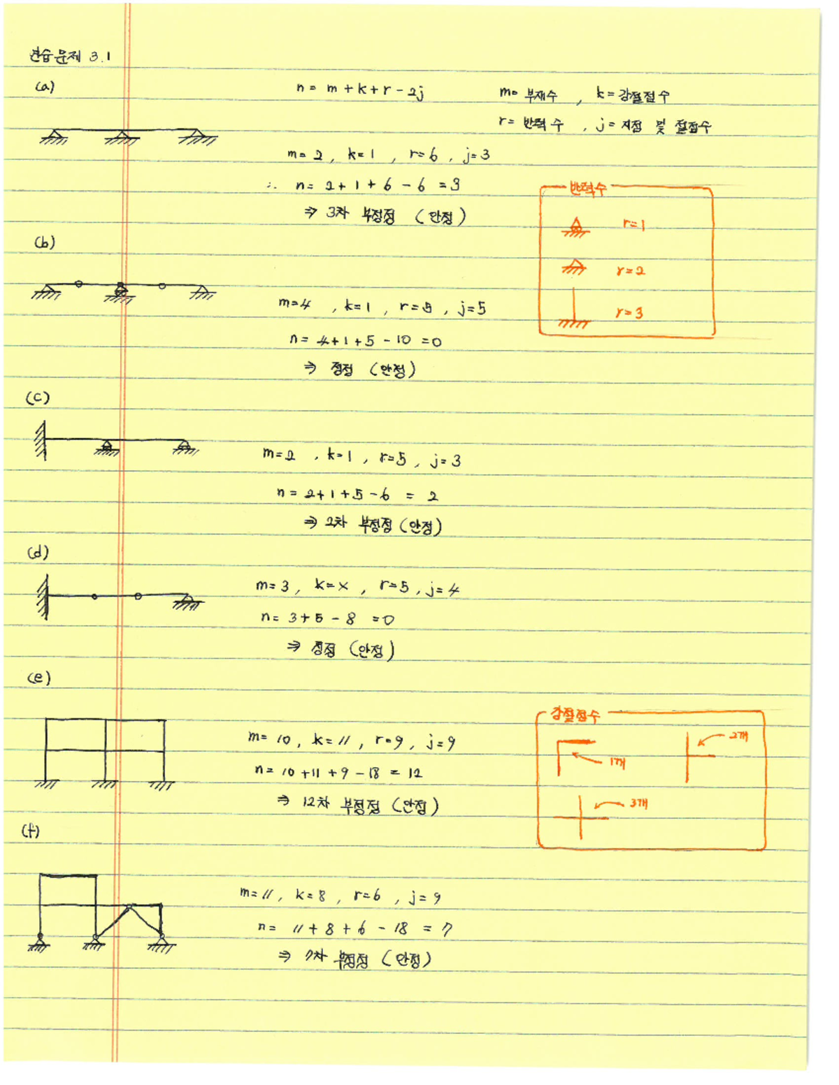 FAT 3.1-3.6: Comprehensive Study Notes for Final Exam Preparation - Studocu