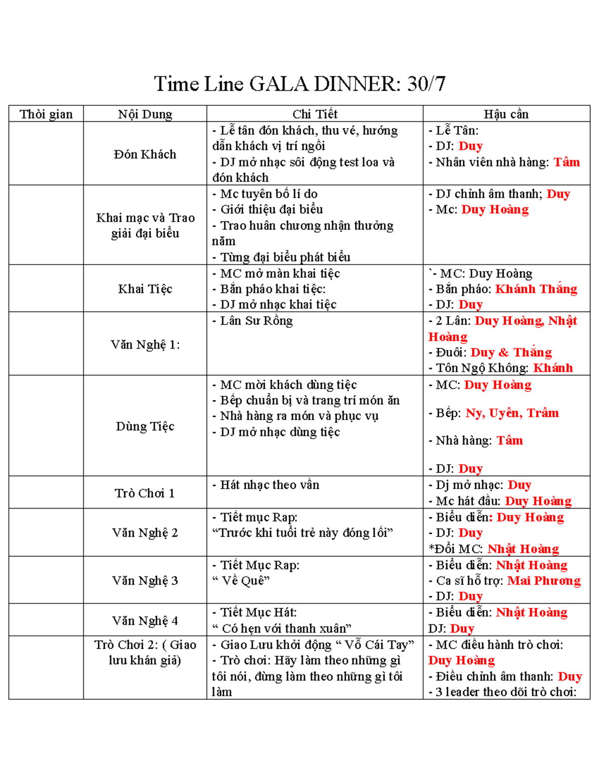 GALA Dinner Time-Line Schedule: Key Details and Logistics - Studocu
