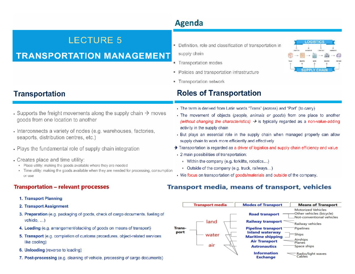 Transportation Management: Definition, Roles, and Modes - LOG 101 ...