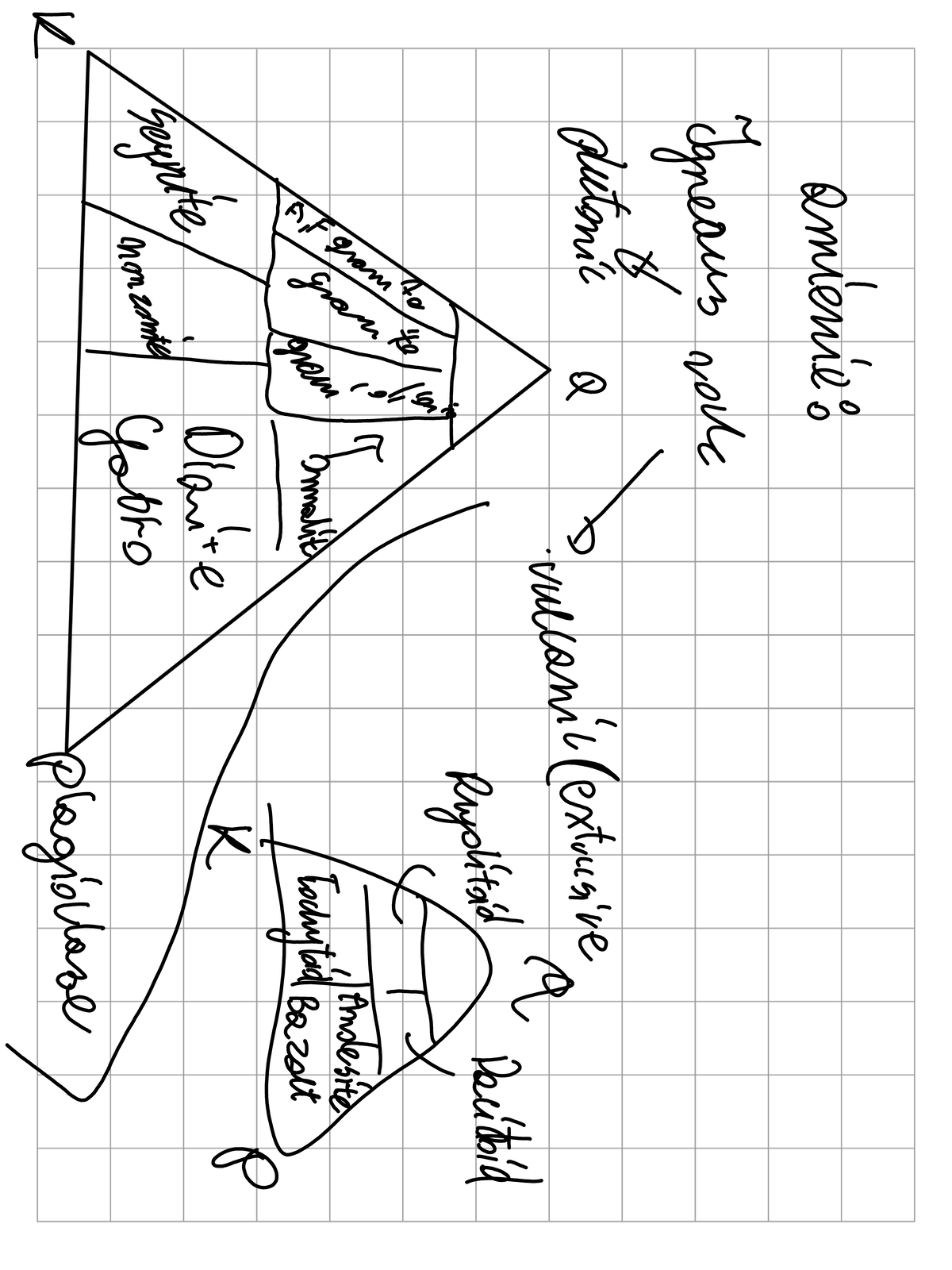 Igneous and Metamorphic Rock Textures - Geology 101 Notes - Studocu