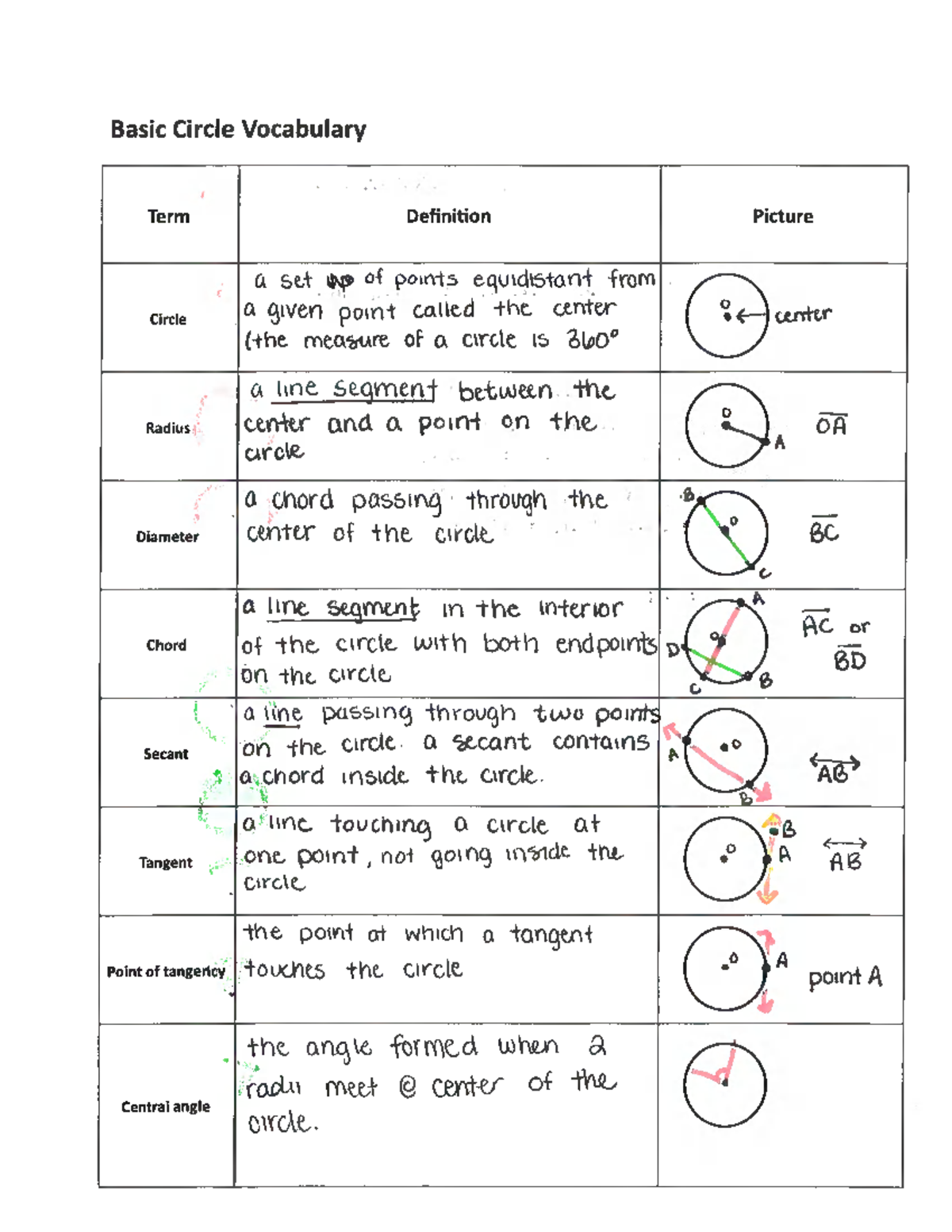 Basic Circle Vocabulary Notes for Math 101 - Studocu