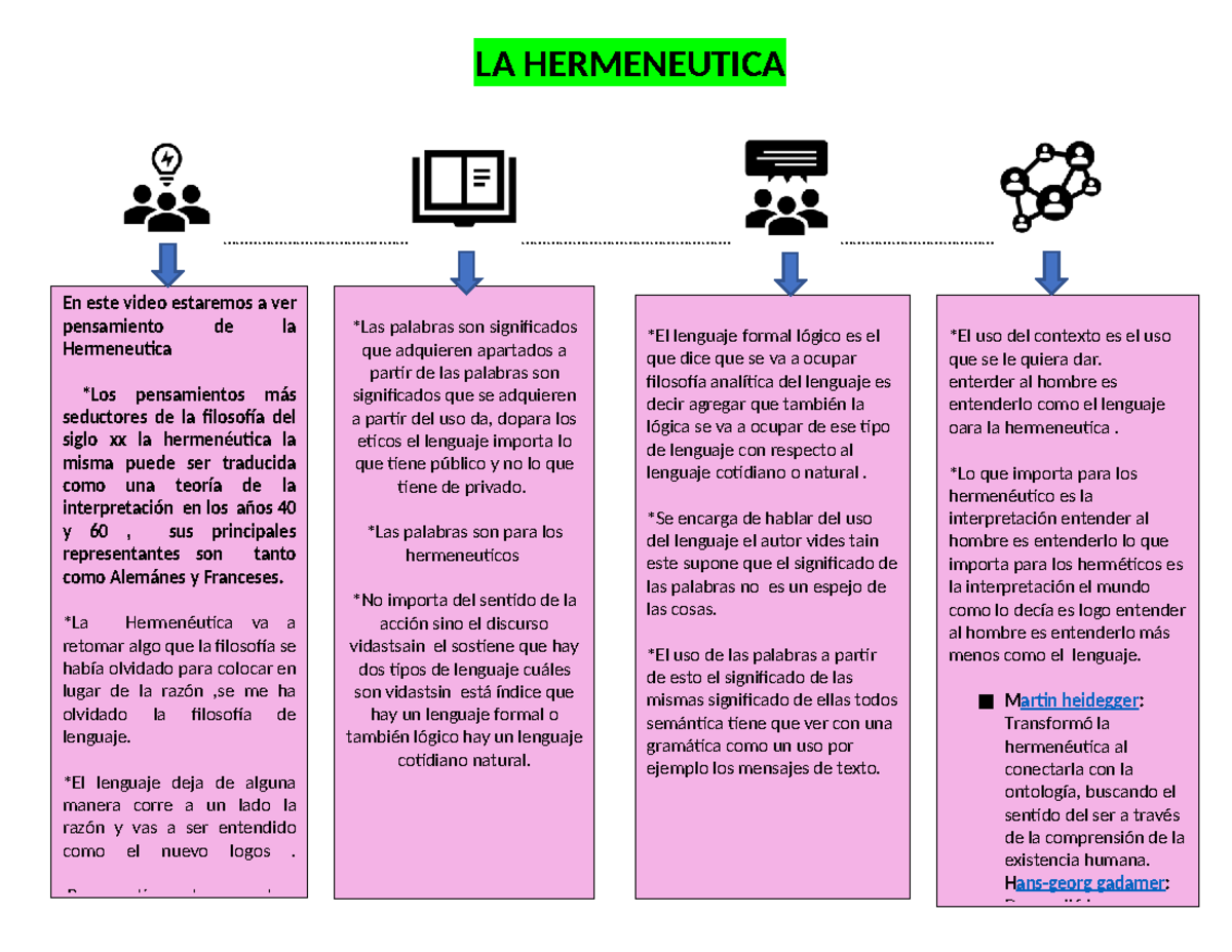 mapa-conceptual-de-la-hermen-utica-pensadores-y-teor-as-studocu