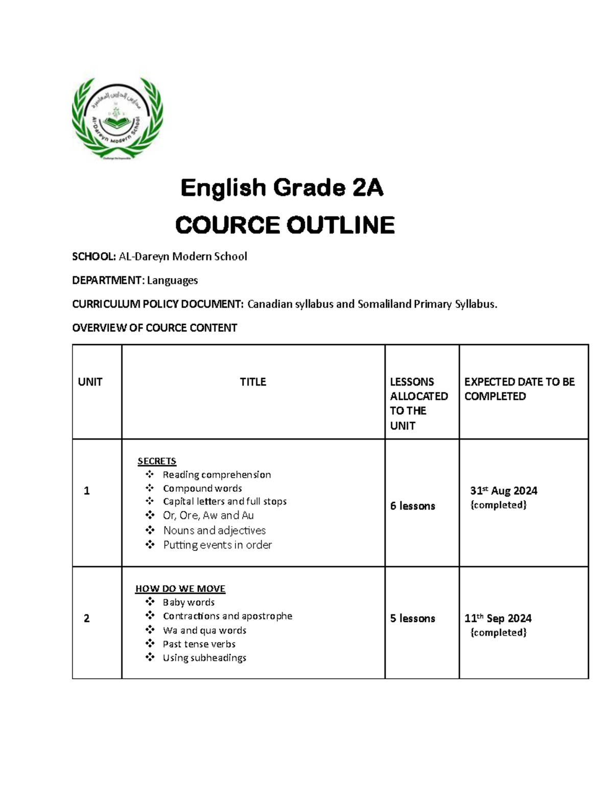 English Grade 2A Course Outline: Curriculum Overview and Lessons - Studocu