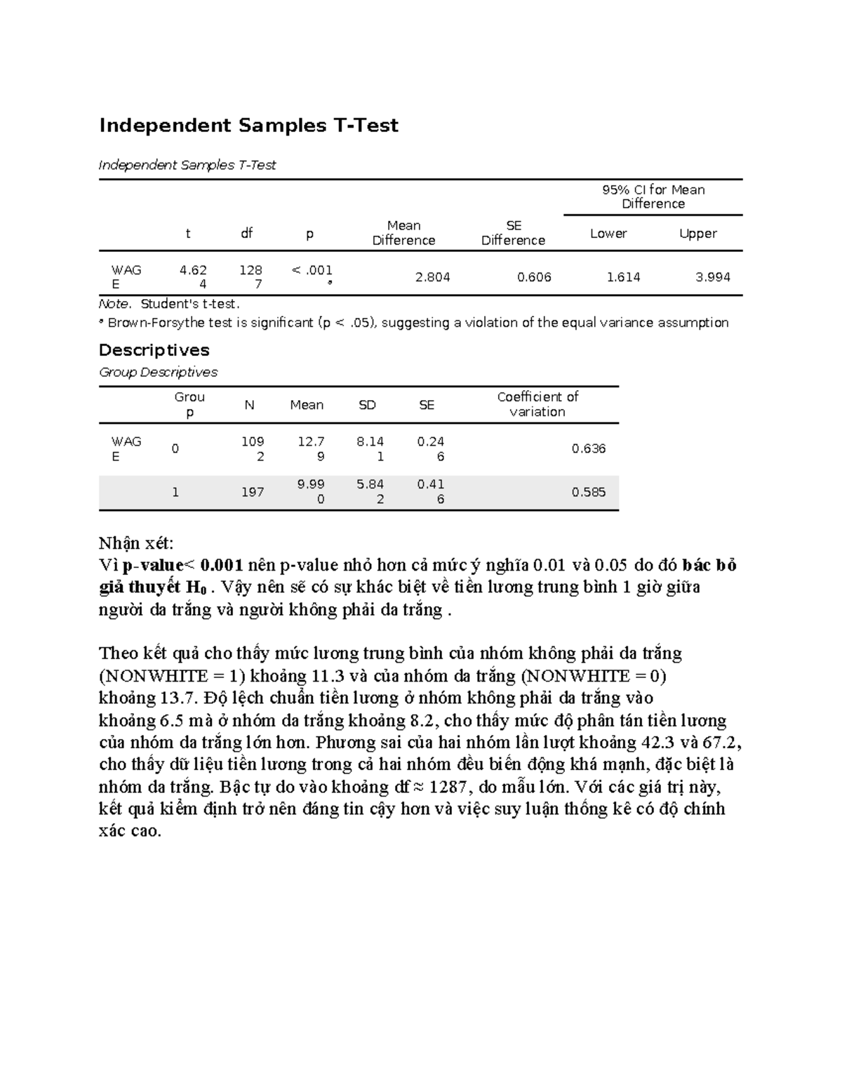 Independent Samples CI for Mean Difference Analysis - Studeersnel
