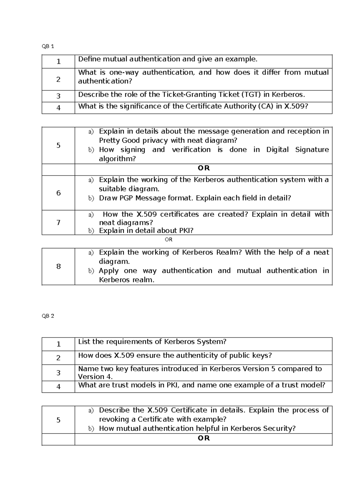 QB NSP - Comprehensive Question Bank on Mutual Authentication and ...