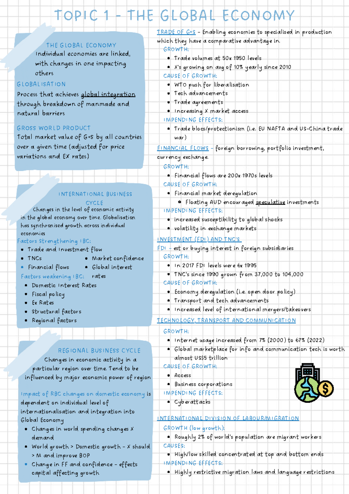 HSC Economics Summary Sheets: Global Economy Insights and Analysis ...