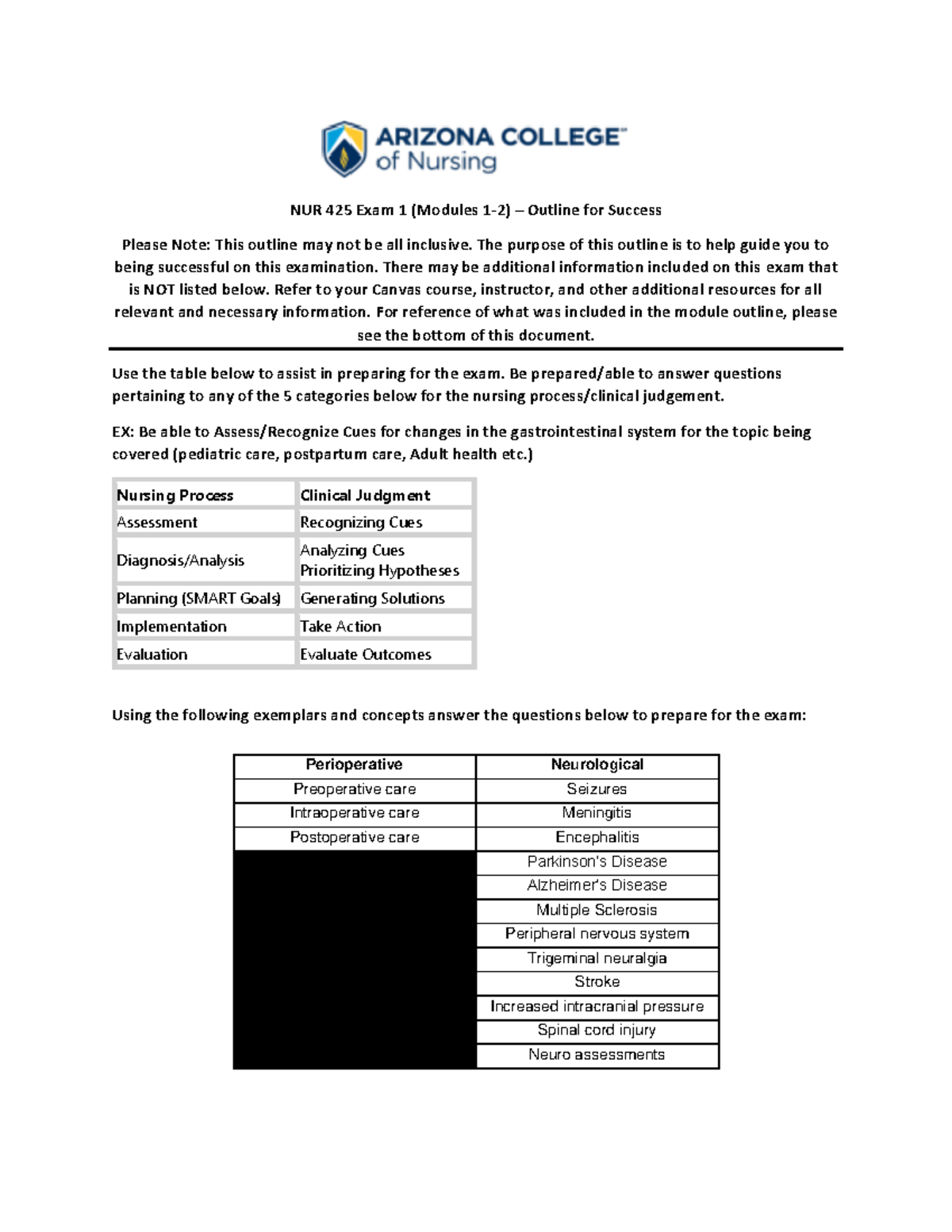 NUR 425 Exam 1 Study Guide - 02 - NUR 425 Exam 1 (Modules 1 - 2 ...