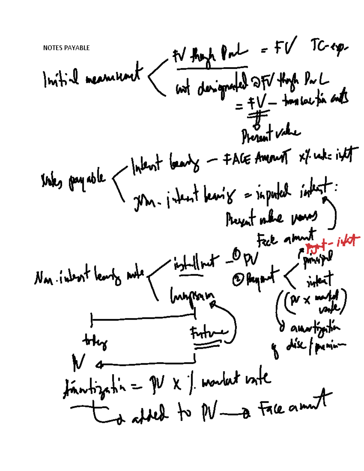 Notes Payable - itemt beaning in penteal intent Present whe verses ...