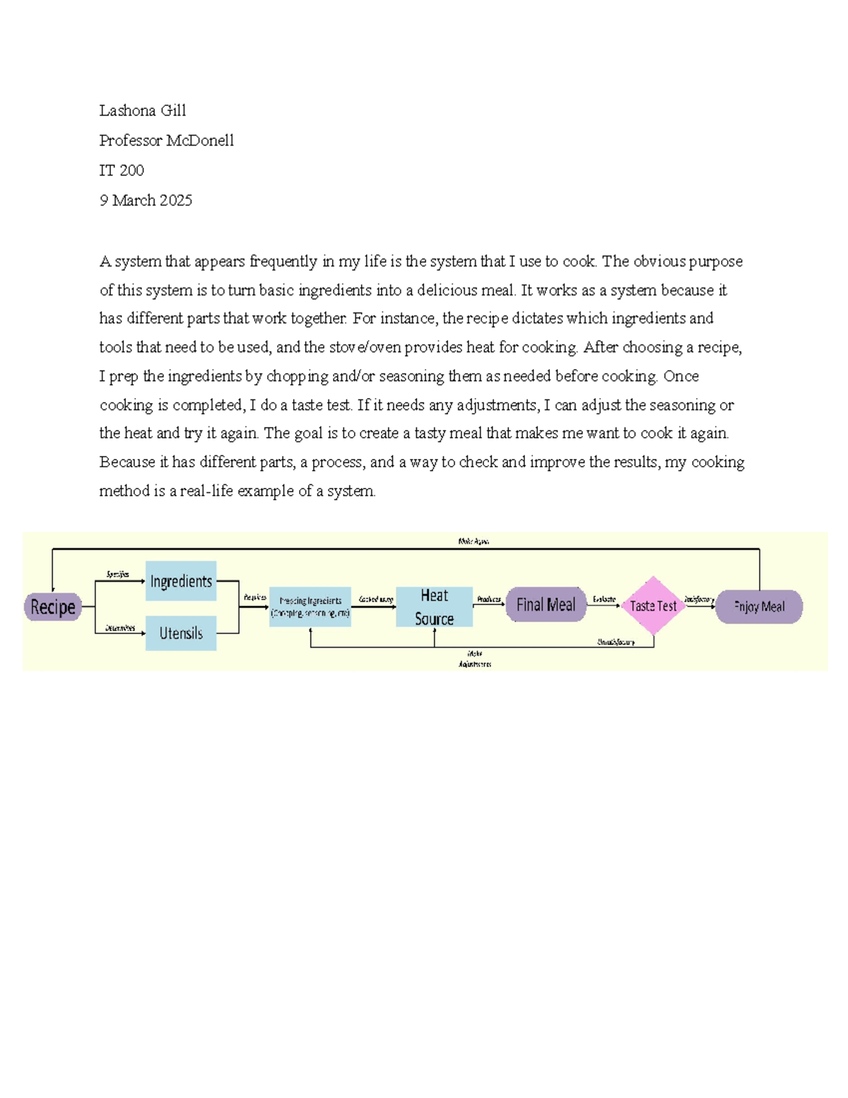 IT 200: Cooking as a System - Diagram & Analysis - Studocu