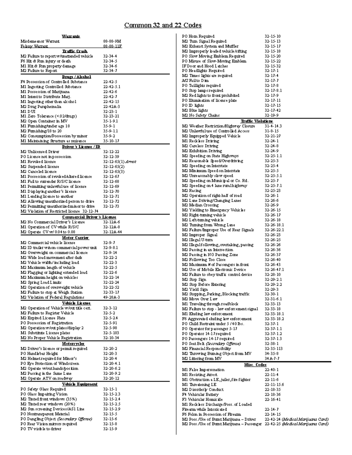 M2 Traffic Violation Codes & Regulations Reference Guide - Studocu