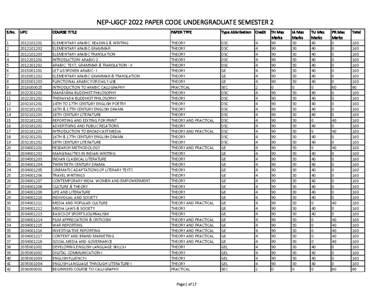 Circular Final Adv. Camp Cl - III-IV - Ref. No/79/Cir/Adm Date: 11 ...