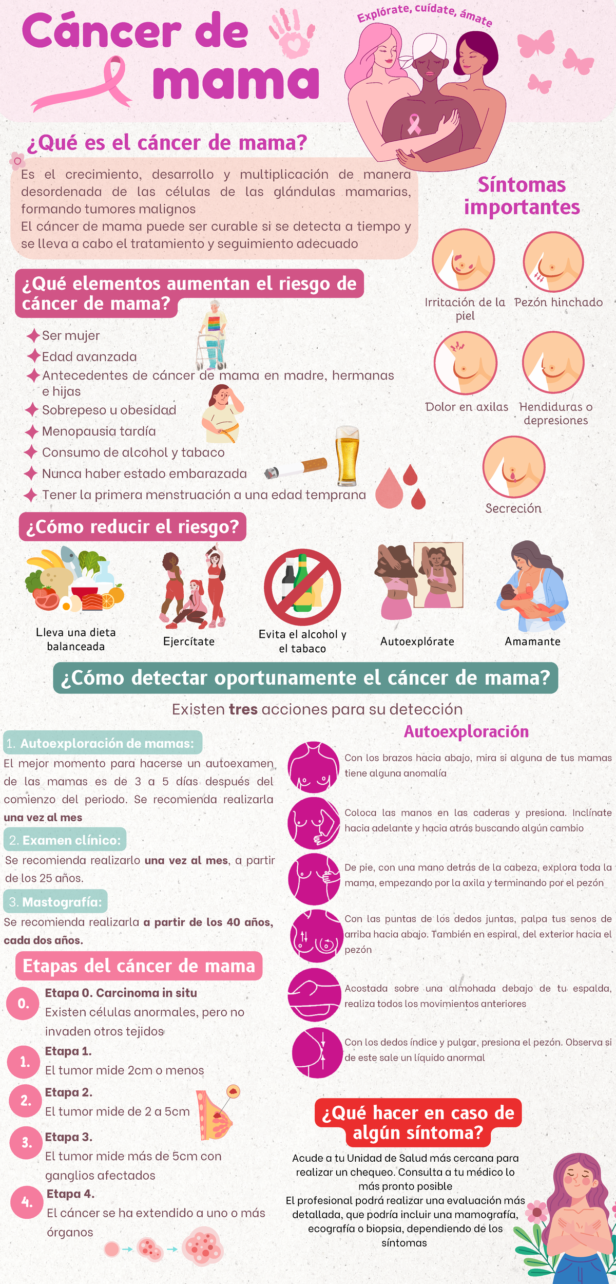 Infografía sobre Cáncer de Mama: Prevención y Detección Temprana - Document Preview