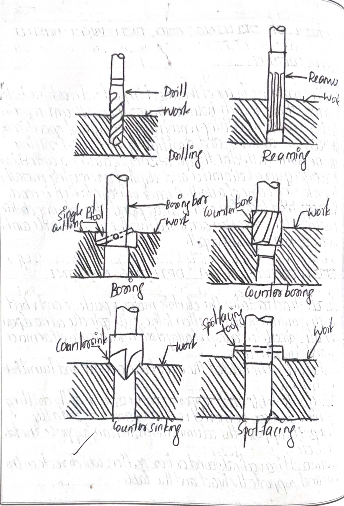Drilling Machine Operations: Practical Notes (Scanned Doc 3) - Studocu