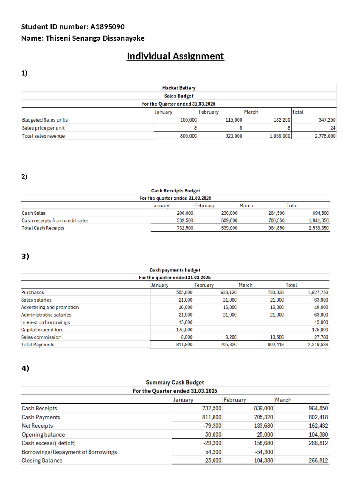 Management Accounting - Individual Assignment Analysis and Insights ...