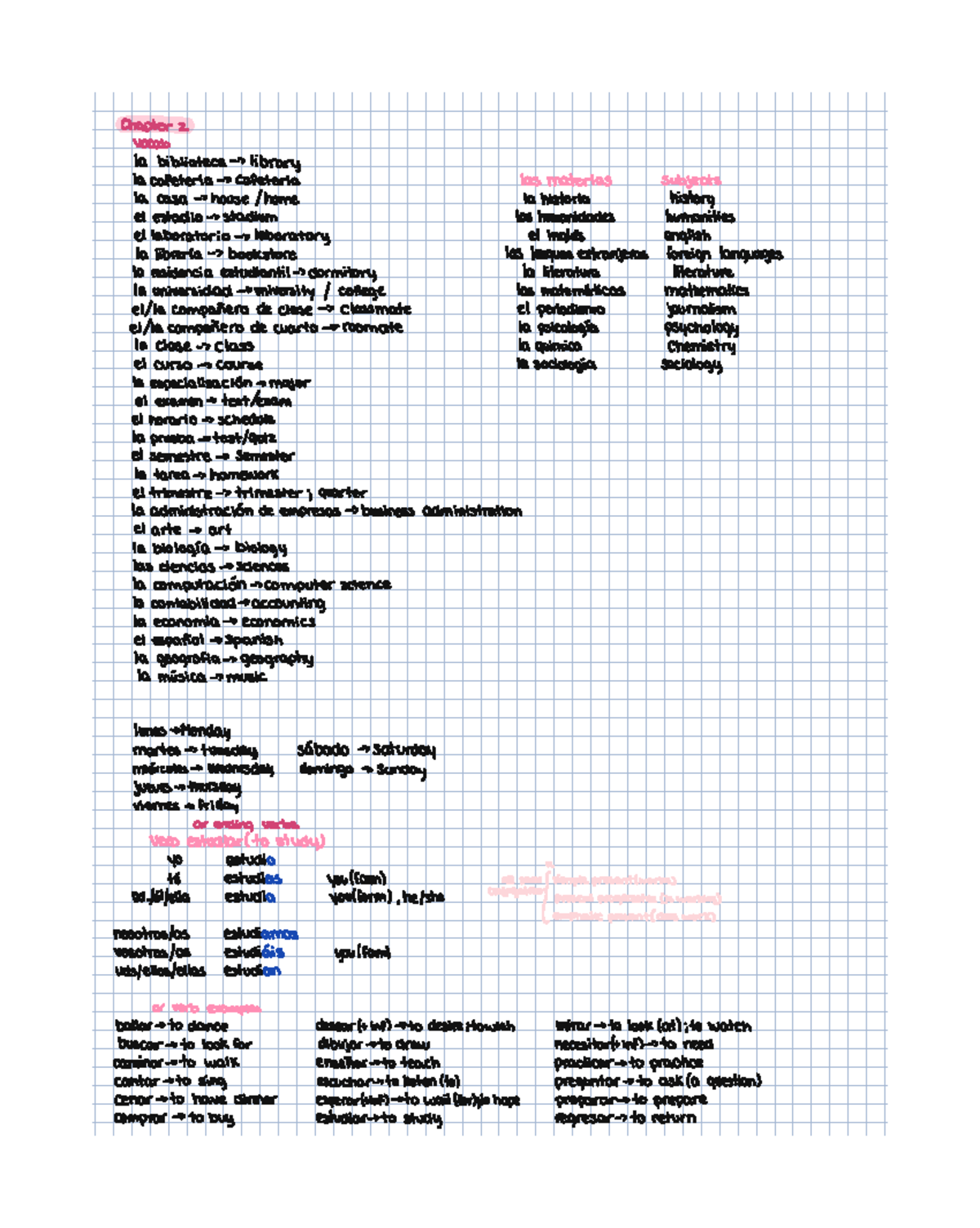 Ch2 - Chapter 2 Vocabulary and Subjects Overview - Studocu
