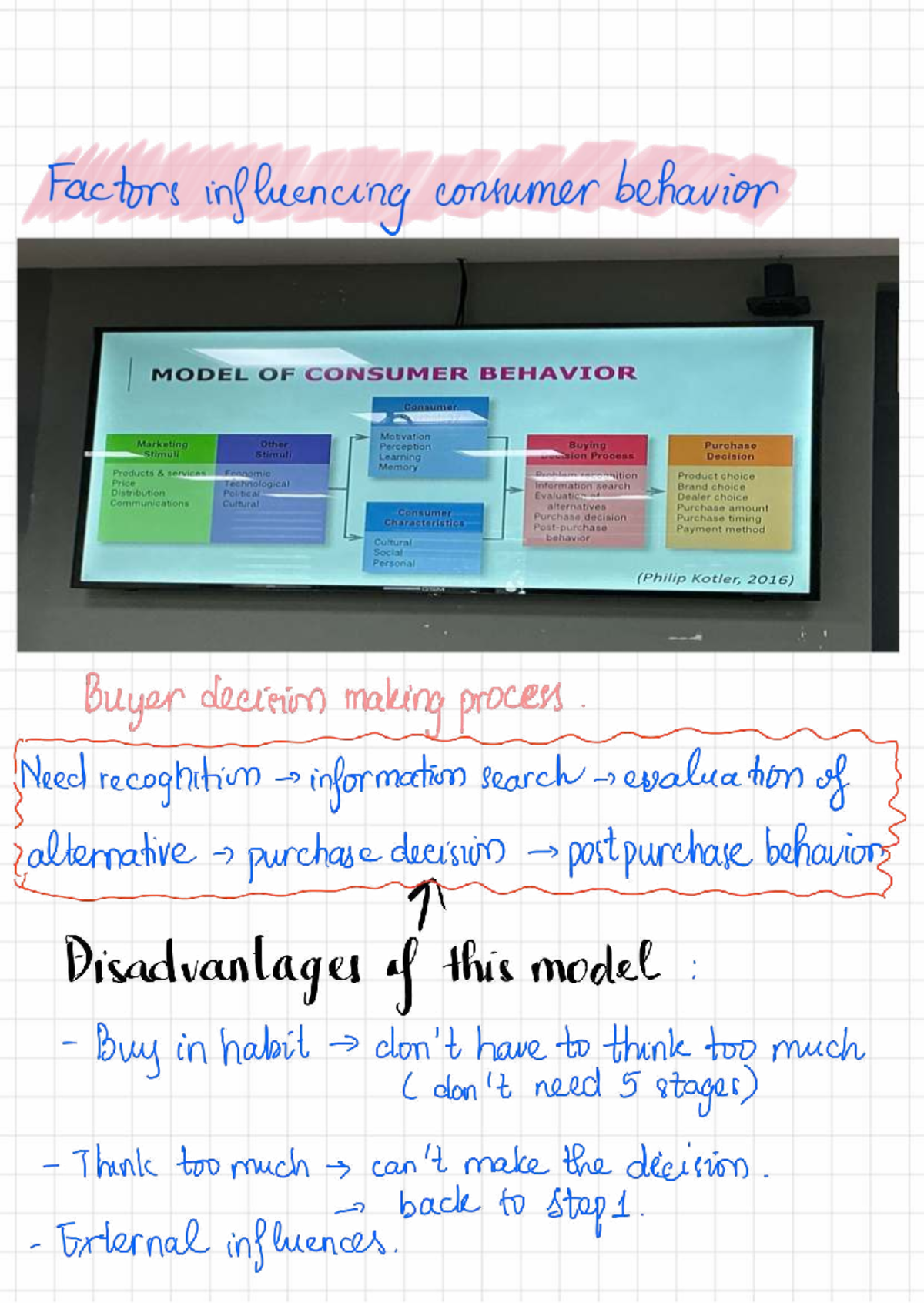 Factors Influencing Consumer Behavior: Insights from Principles of ...