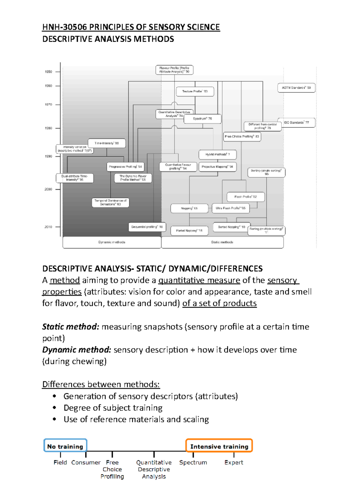 Descriptive Analysis Methods in Sensory Science (HNH-30506) - Studeersnel