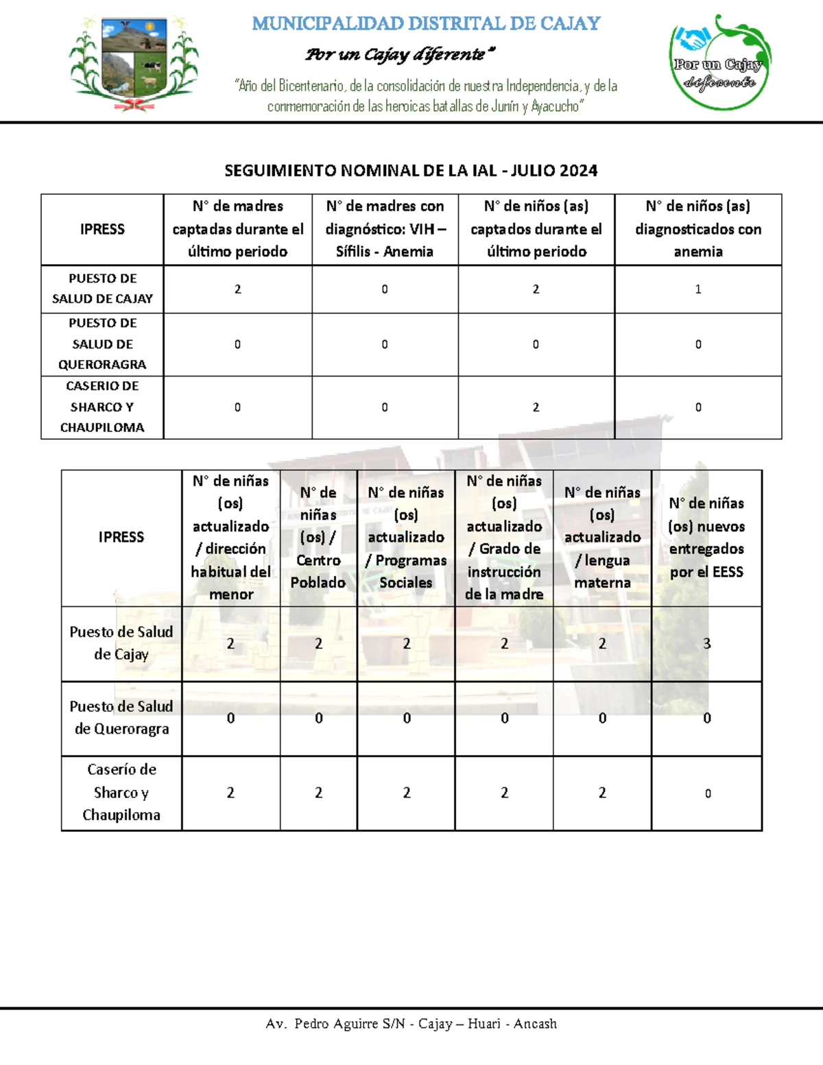 Gbt - UNIT 1 NOTEWS - BMS College of Engineering, Gowda T Global ...