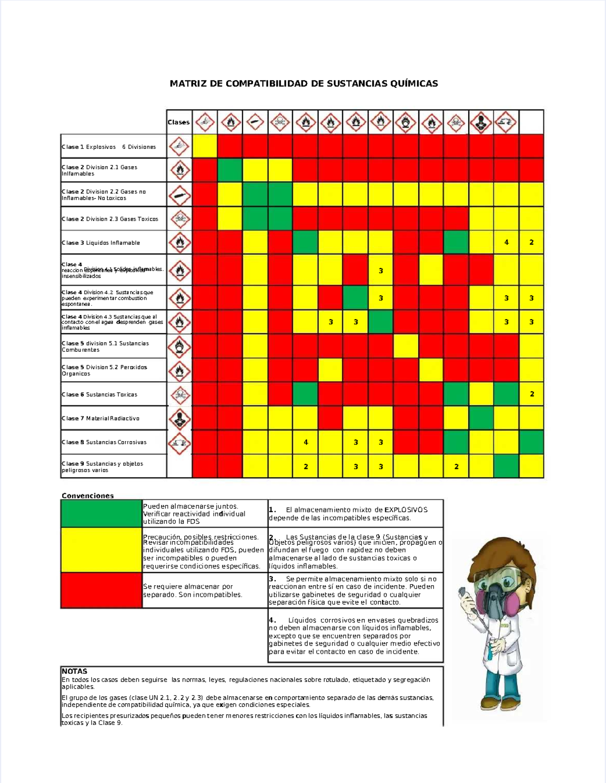 Matriz de Compatibilidad de Sustancias Químicas - Anexo B - Document Preview