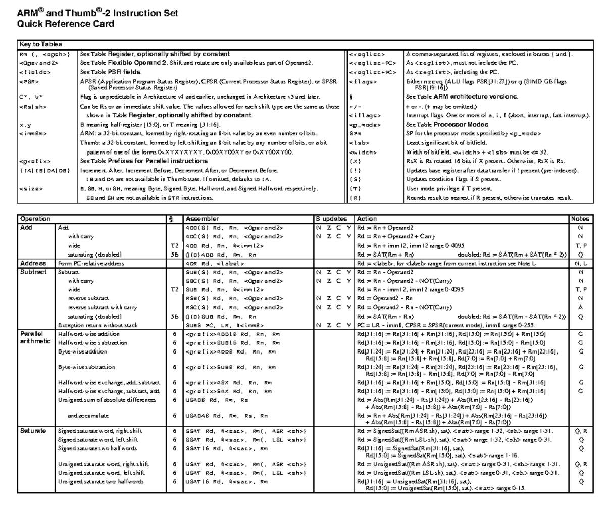 ARM Assembly: Quick Reference Guide for Instruction Set and Operations ...