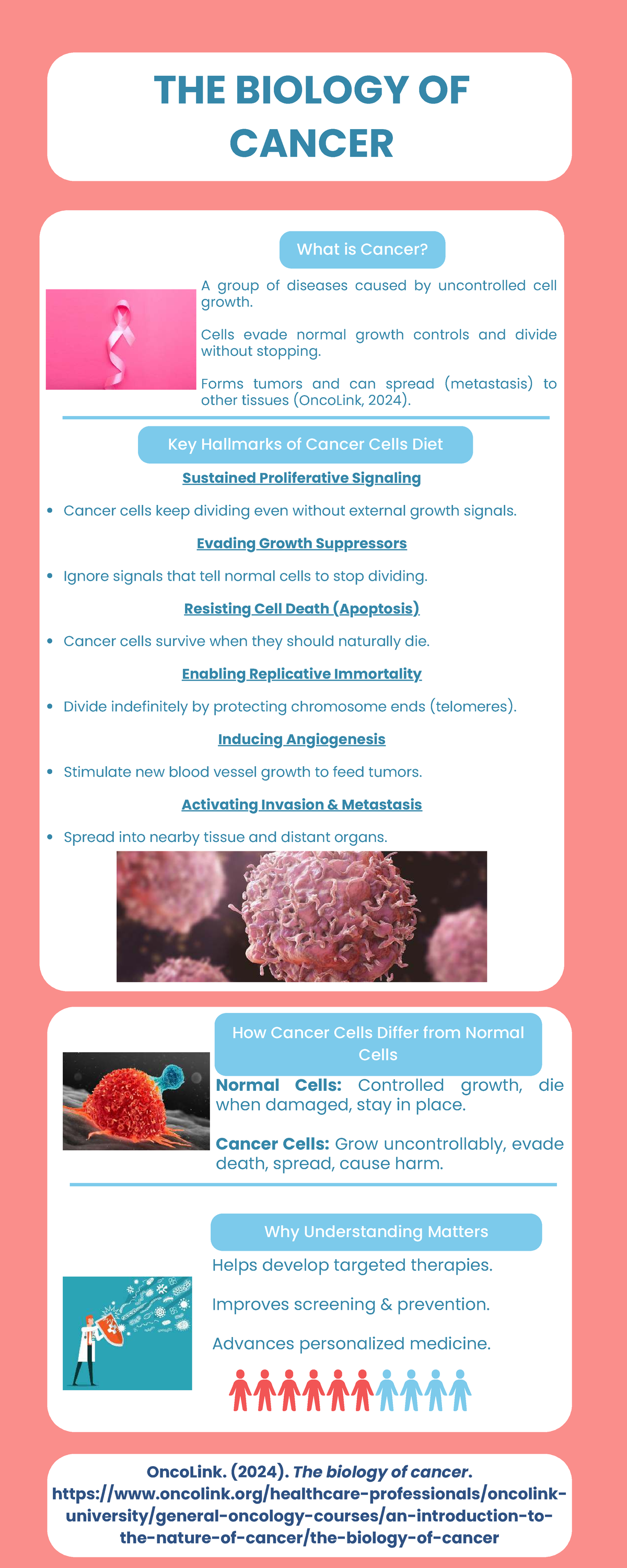 W4: Understanding the Biology of Cancer and Its Hallmarks - Studocu