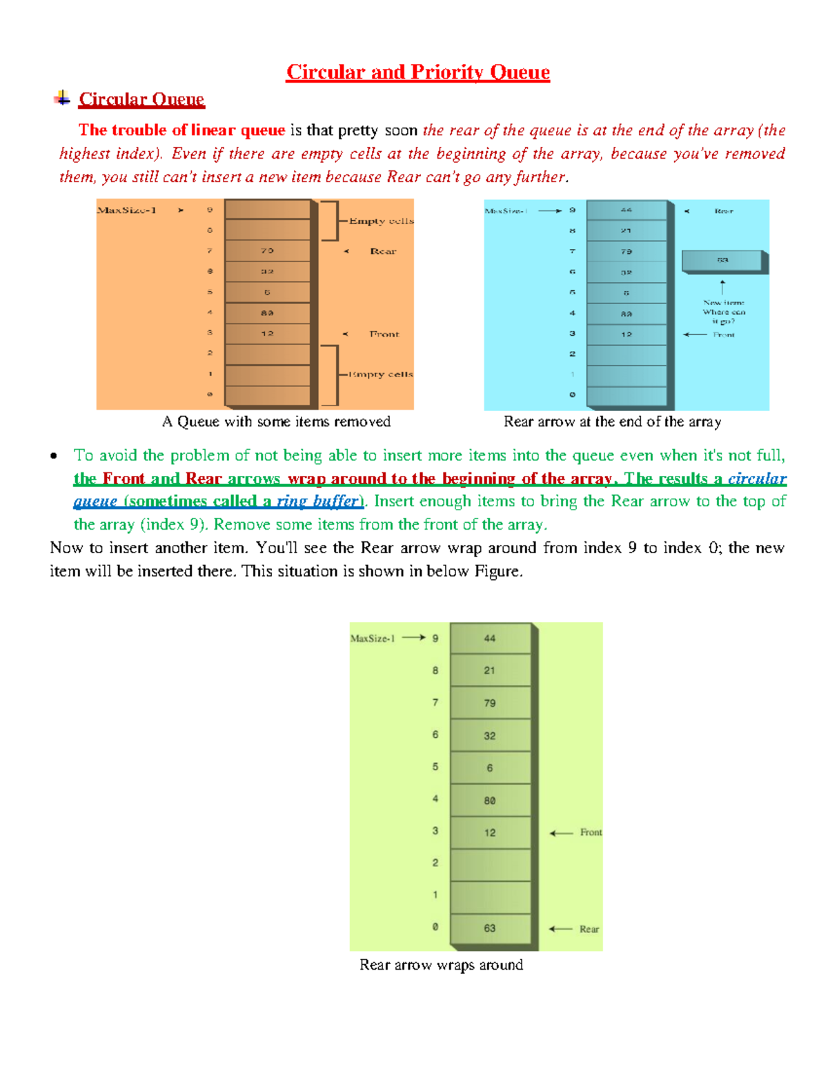 Types of Queues: Circular, Priority, and Double-Ended with Examples ...