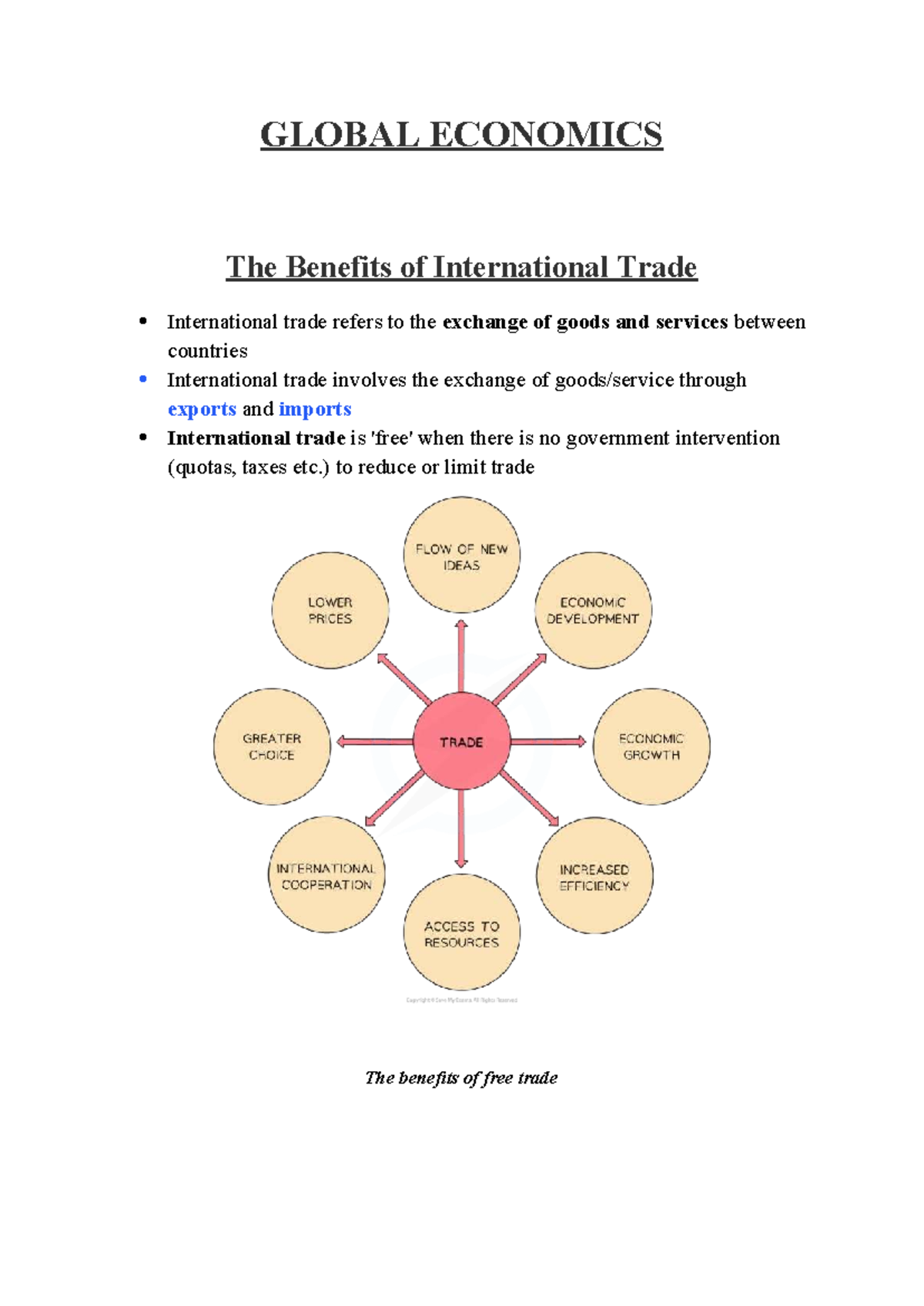 GLOBAL ECONOMICS: Benefits of International Trade & Protectionism - Studocu