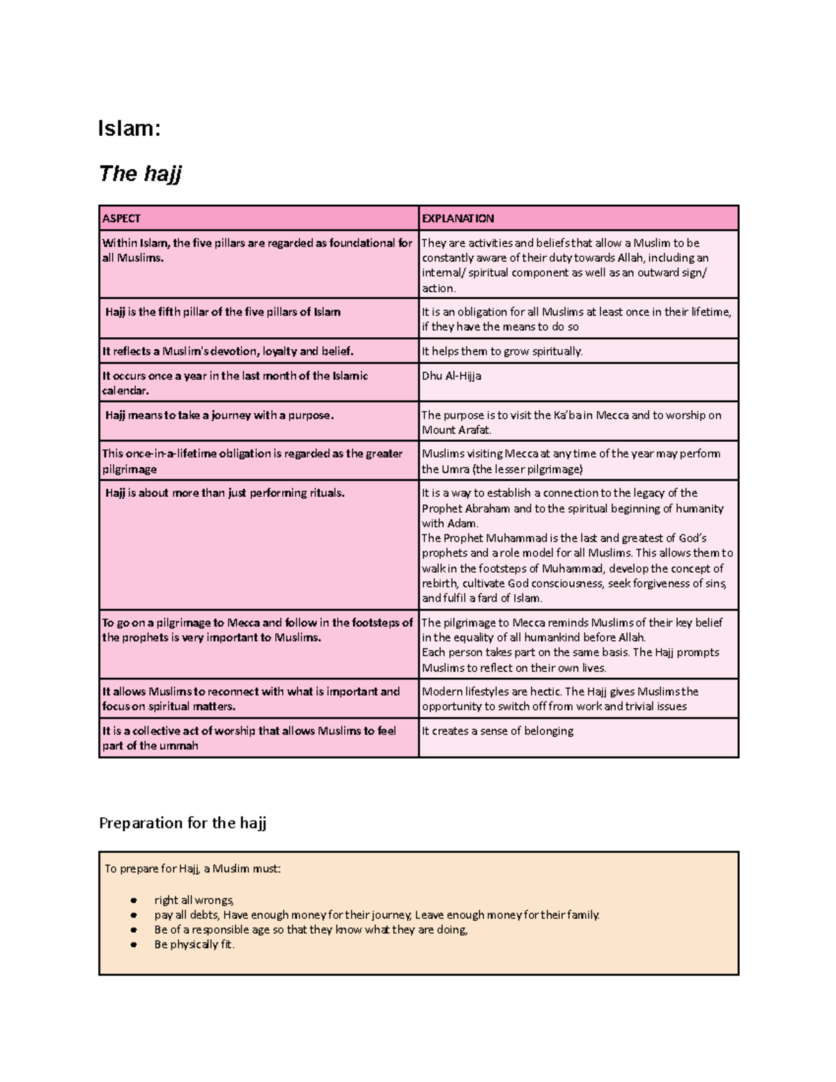 SOR Notes: Understanding the Hajj and Its Significance in Islam - Studocu