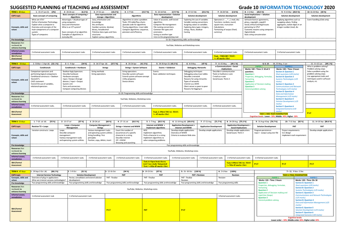 Grade 10 IT Teaching & Assessment Plan 2020: Term 1-4 Overview - Studocu