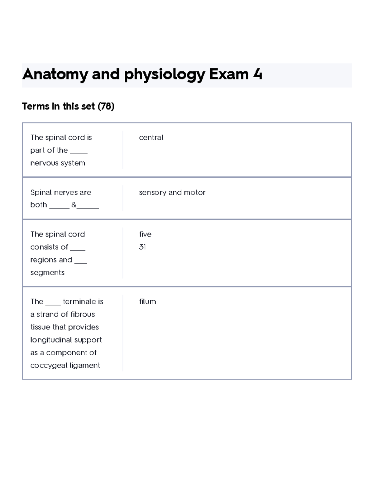 ANATOMY AND PHYSIOLOGY EXAM 4 STUDY GUIDE visual data 5