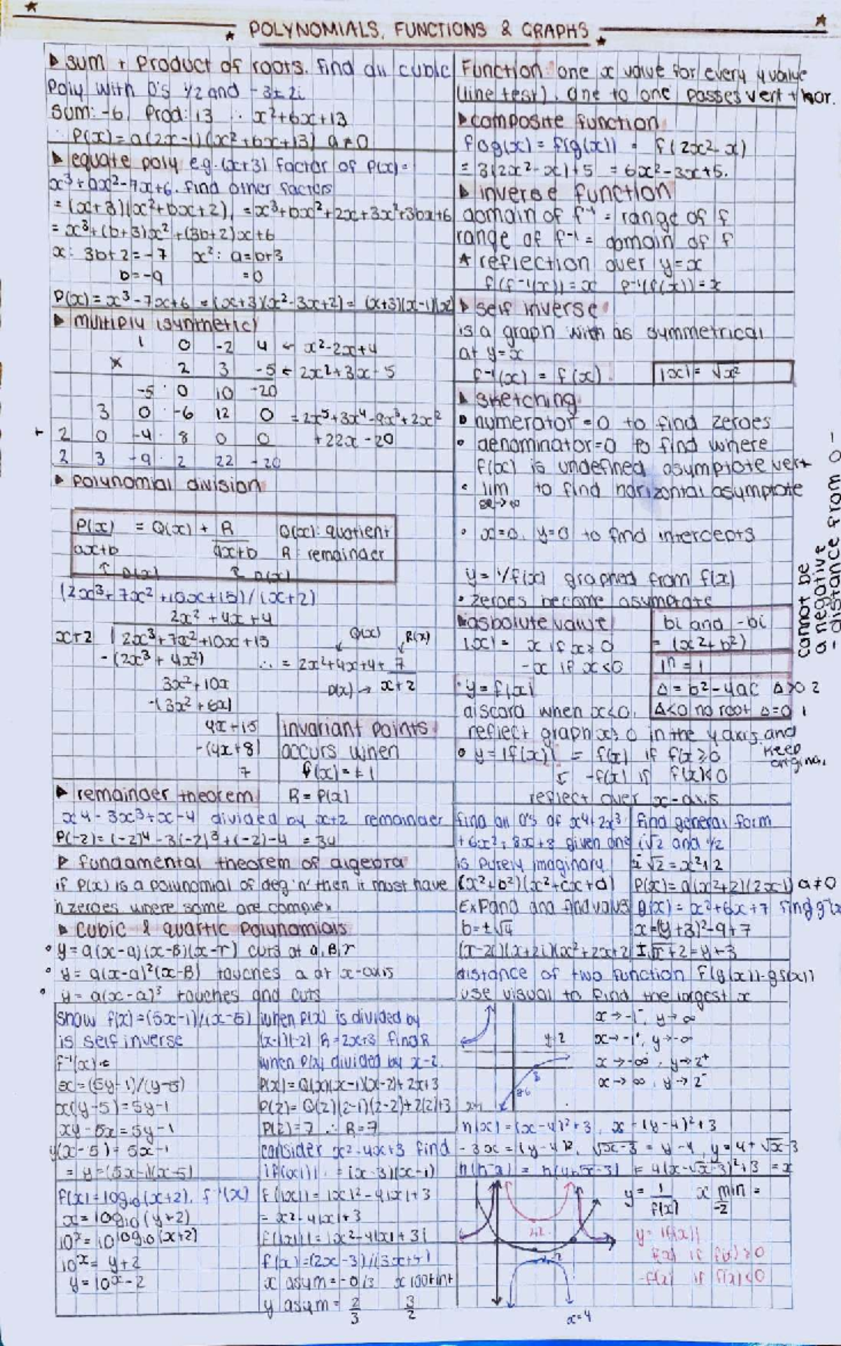 12 mathematical methods polynomial function and graph a4 notes ...