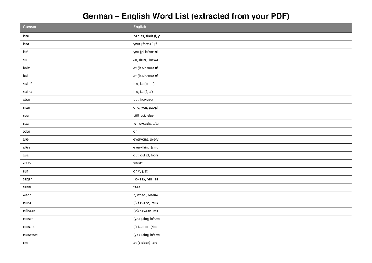 German-English Word List: Vocabulary Reference Guide - Studocu