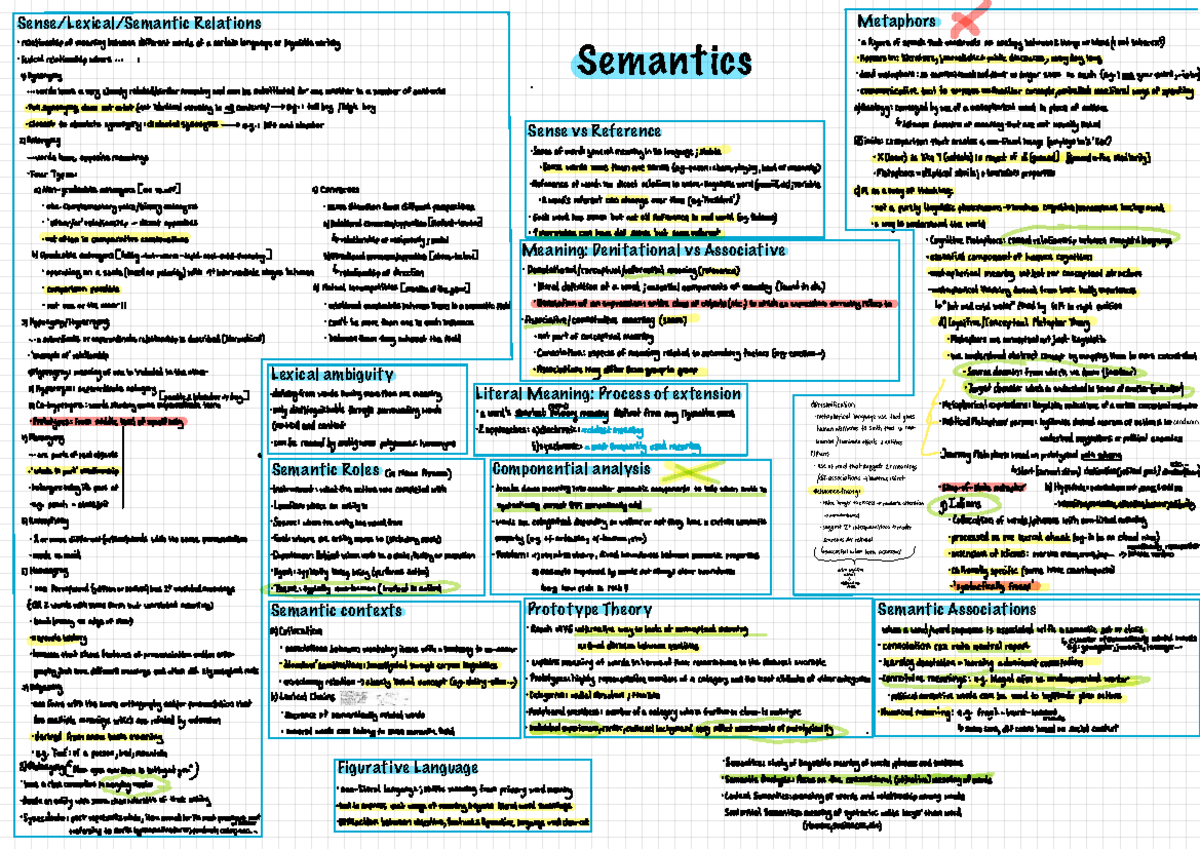 Semantics - this is my semster overview - Sense/Lexical/Semantic ...