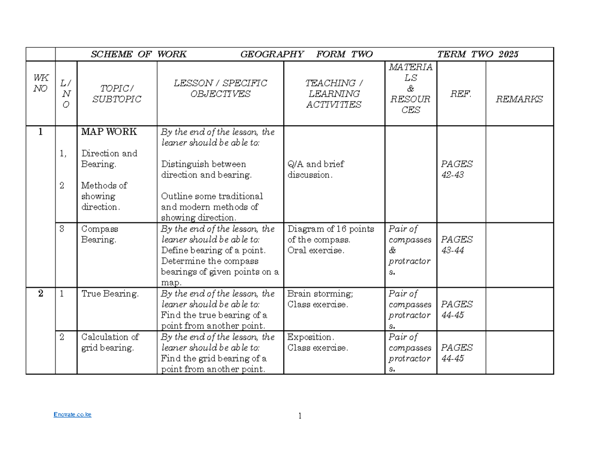 Form 2 Geography Term 2 Scheme of Work Overview 2025 - Studocu